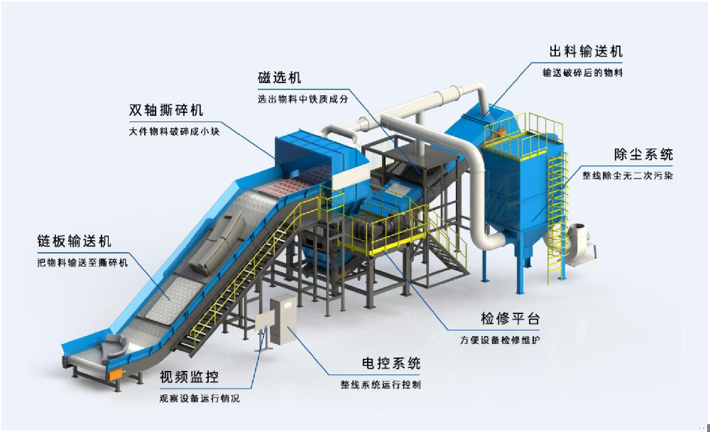 Garbage sorting equipment series